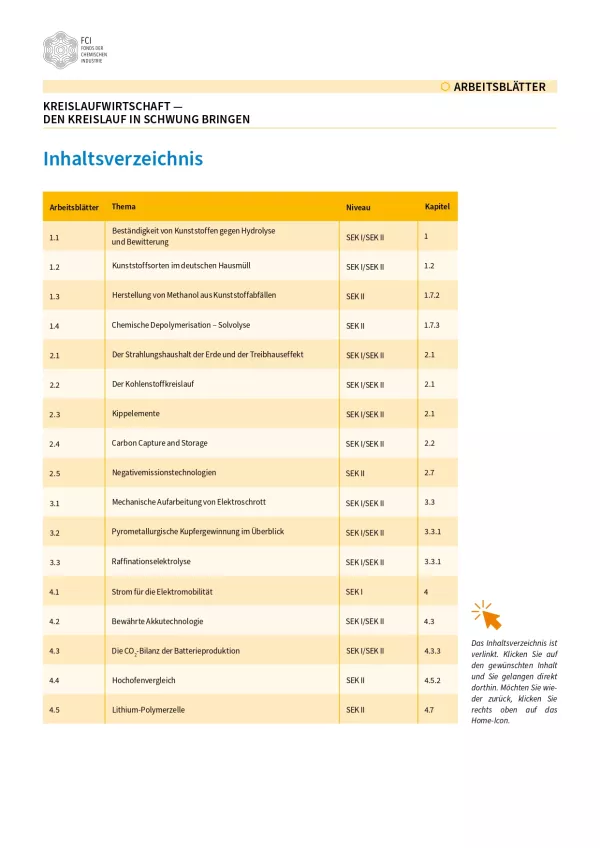 Unterrichtsbaustein: Kreislaufwirtschaft: Den Kreislauf in Schwung bringen - Arbeitsblätter für Schüler