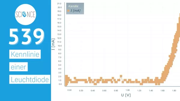 Video: Kennlinie einer Leuchtdiode