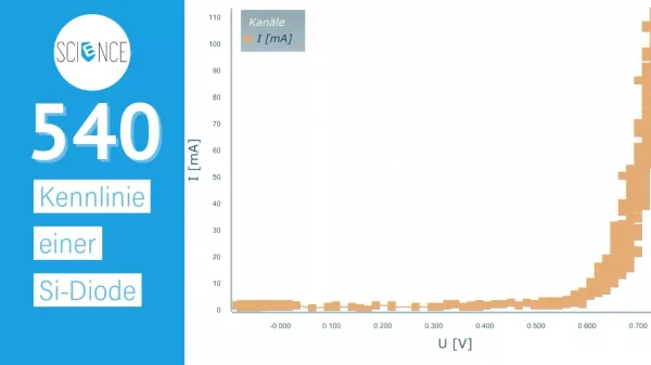 Video: Kennlinie einer Si Diode