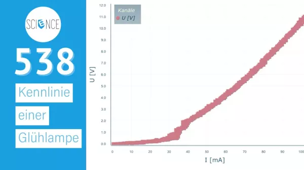 Video: Kennlinie einer Glühlampe