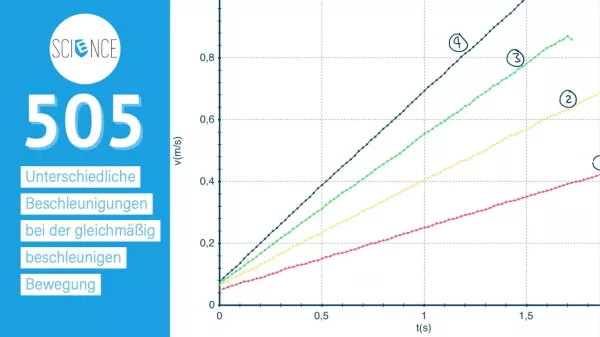Video: Unterschiedliche Beschleunigungen bei der gleichmäßig beschleunigen Bewegung