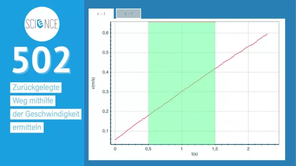 Video: Zurückgelegter Weg mithilfe der Geschwindigkeit ermitteln