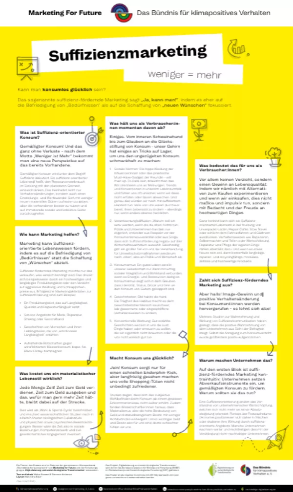 Infografik: Suffizienz-förderndes Marketing
