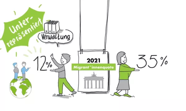 Video: Der Ausgangsfall | Erklärvideo Migrantenquote