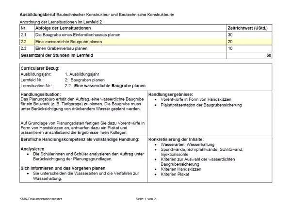 Unterrichtsplanung: 2. Lernsituation zu LF 2: Eine wasserdichte Baugrube planen (neuer Rahmenlehrplan, gültig ab 2026)