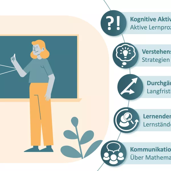 Project: Digital gestütztes Mathematiklernen qualitätsvoll gestalten