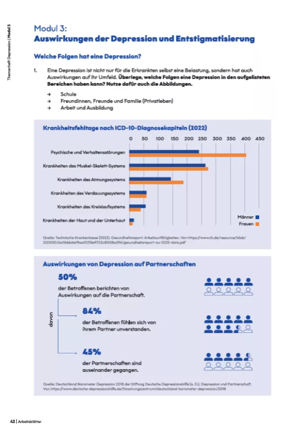 Arbeitsblatt: Modul 3: Auswirkungen der Depression und Entstigmatisierung | Arbeitsblatt