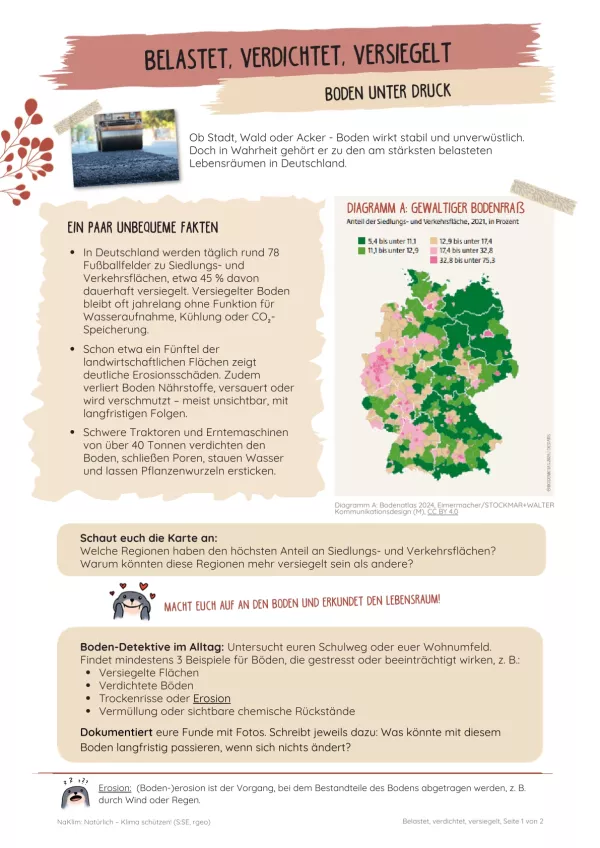Unterrichtsbaustein: Belastet, verdichtet, versiegelt | Boden unter Druck
