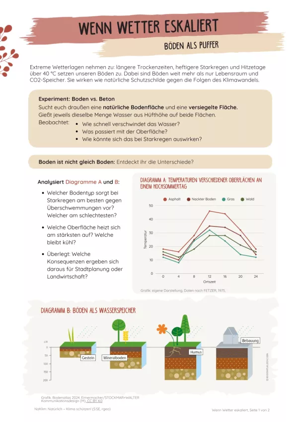 Unterrichtsbaustein: Wenn Wetter eskaliert | Böden als Puffer