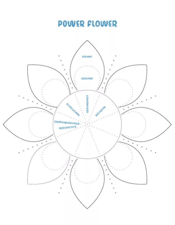 Bild: Zukunftskunst | Modul 1 | Power Flower - Vorlage