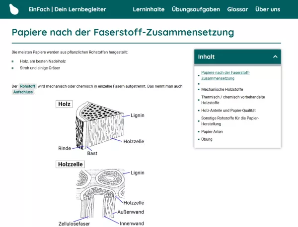 Webseite: Papiere nach der Faserstoff-Zusammensetzung
