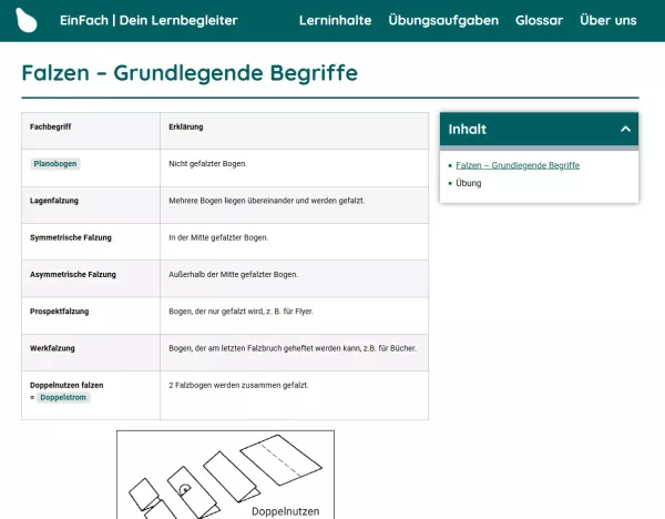 Webseite: Falzen - Grundlegende Begriffe