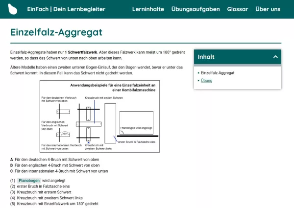 Webseite: Einzelfalz-Aggregat