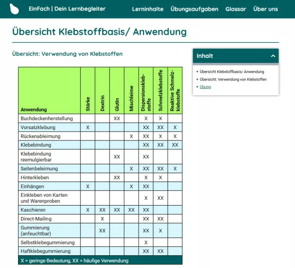 Webseite: Übersicht Klebstoffbasis / Anwendung