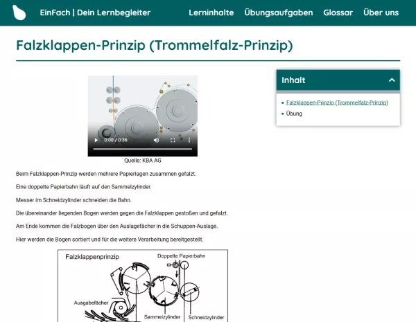 Webseite: Falzklappen-Prinzip (Trommelfalz-Prinzip)