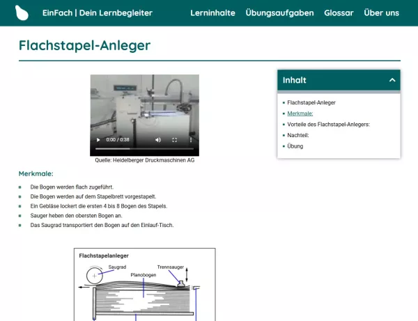 Webseite: Flachstapel-Anleger