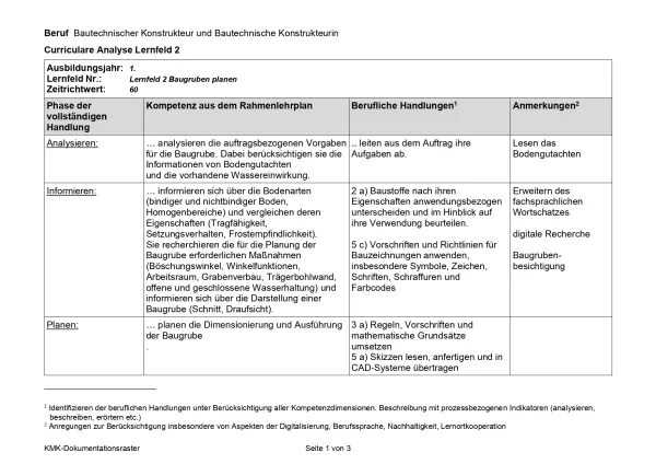 Unterrichtsplanung: Curriculare Analyse zu Lernfeld 2 des neuen Rahmenlehrplans (gültig ab 2026): Baugruben planen