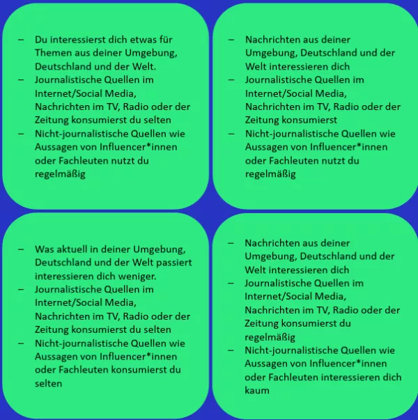 Unterrichtsbaustein: Welcher Nachrichtentyp bist du? | Eigenschaften der vier Nachrichtentypen