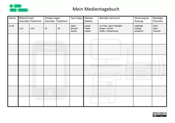 Entdeckendes: Content Creators und Influencer im Unterricht | Medientagebuch