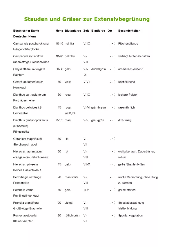 Broschuere: Pflanzlisten zur Extensivbegrünung und Intensivbegrünung