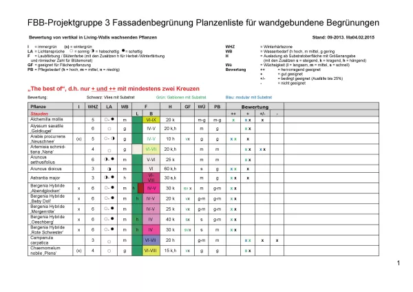 Broschuere: Pflanzen wandgebundene Arten 2015