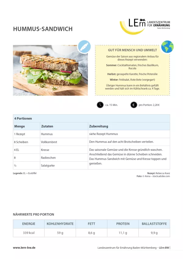 Sonstiges: #snackattack | Rezept Hummus-Sandwich