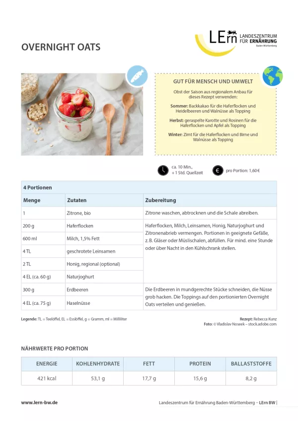 Sonstiges: #snackattack | Rezept Overnight Oats