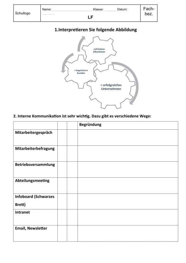 Unterrichtsbaustein: 11.2 Personalmanagement