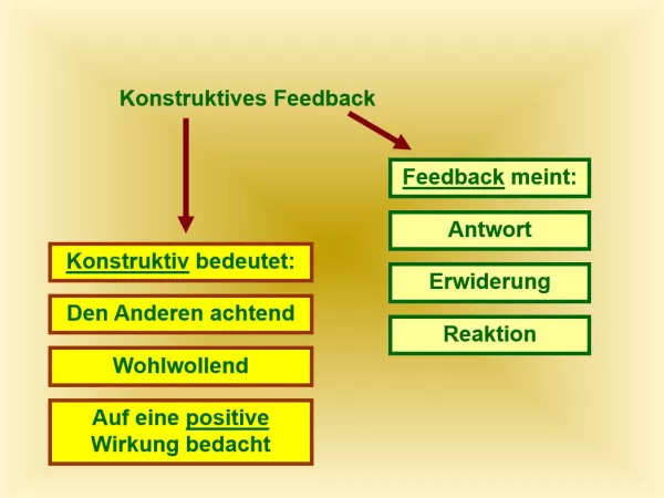 Presentation: 11.2 Konstruktives Feedback