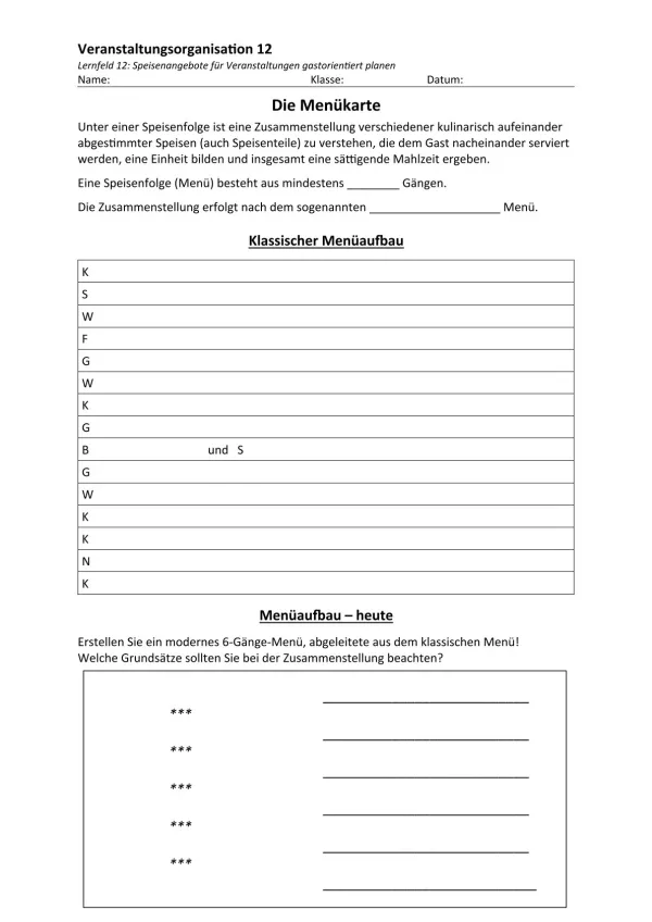 Unterrichtsbaustein: 12.1 Die Menükarte: Menüaufbau