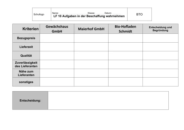 Unterrichtsbaustein: 10.2 Angebotsvergleich Mehrfaktoren (Vorlage)