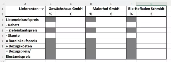 Unterrichtsbaustein: 10.2 Angebotsvergleich (Vorlage)
