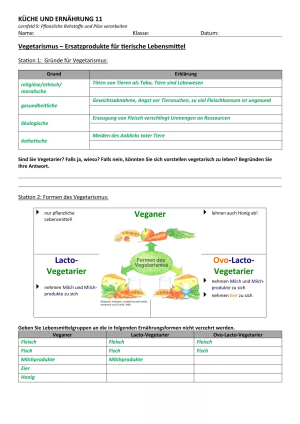 Unterrichtsbaustein: 9.1 Vegetarismus (Lösung)