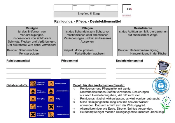 Unterrichtsbaustein: 8.1 Reinigungs-, Pflege- und Desinfektionsmittel für Empfang und Etage (Lösung)
