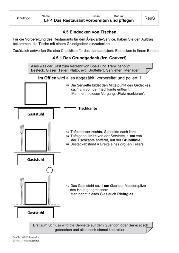 Unterrichtsbaustein: 4.5.1 Grundgedeck