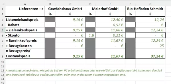 Unterrichtsbaustein: 10.2 Angebotsvergleich (Lösung)