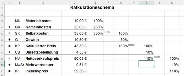 Unterrichtsbaustein: 12.1 Kalkulationsschema