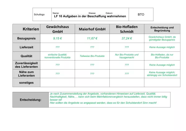 Unterrichtsbaustein: 10.2 Angebotsvergleich Mehrfaktoren (Lösung)