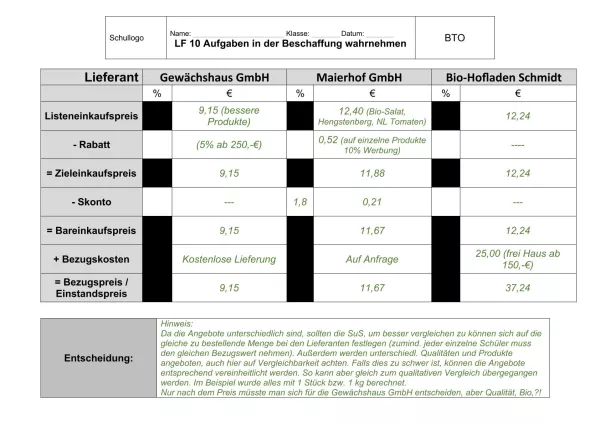 Unterrichtsbaustein: 10.2 Angebotsvergleich (Lehrkraft)