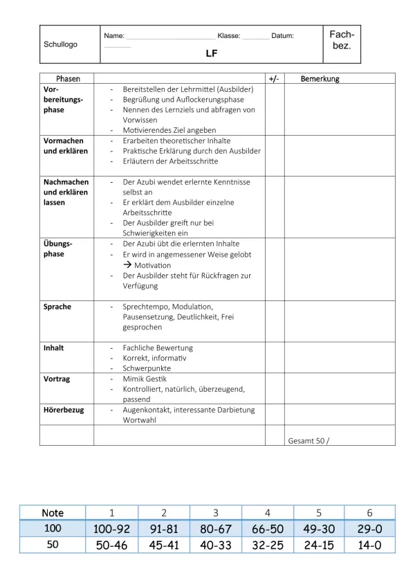 Unterrichtsbaustein: 11.3 Mitarbeiterschulung: Bewertung der Unterweisung
