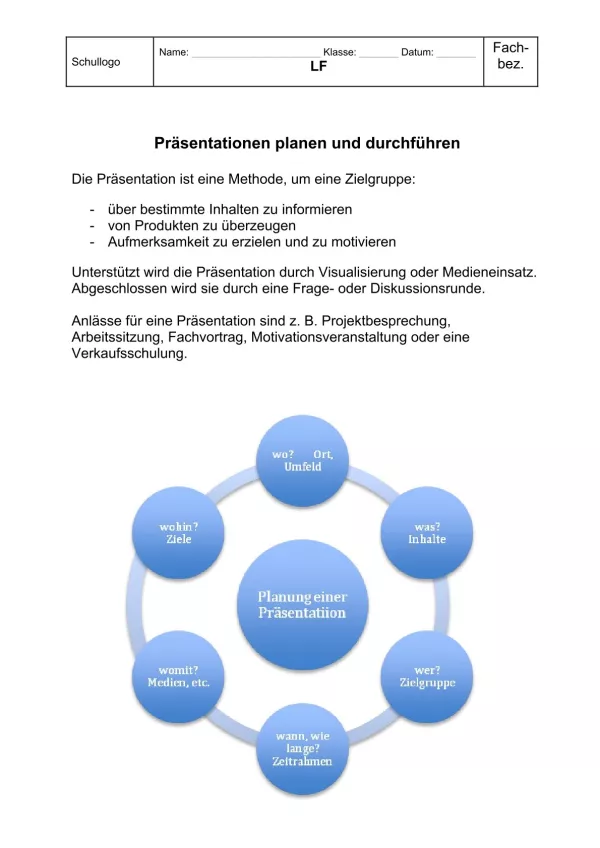 Unterrichtsbaustein: 1.2 Info Präsentationen planen und durchführen