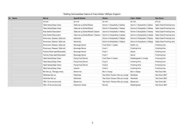 Unterrichtsbaustein: 13.1 Staffing Hochzeitsfeier (englisch, PDF)