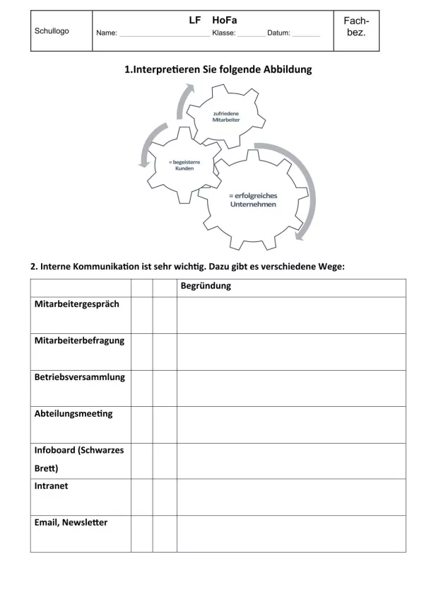 Unterrichtsbaustein: 11.2 Personalmanagement (Lösung)