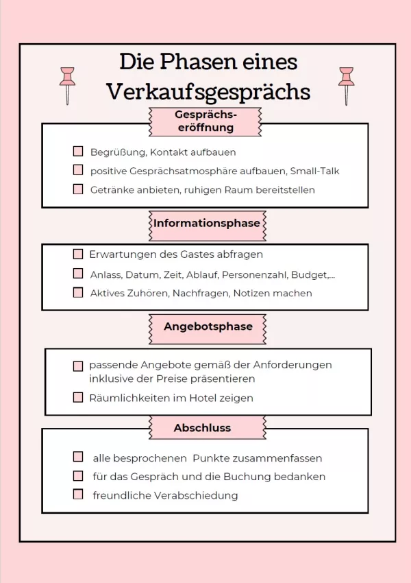 Unterrichtsbaustein: 7.3 Führen von Verkaufsgesprächen - vier Phasen eines Verkaufsgesprächs