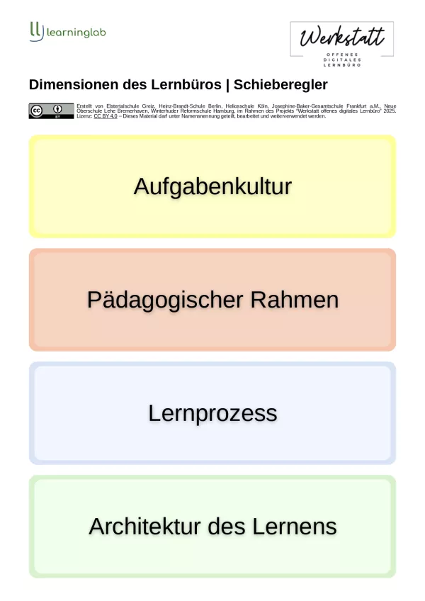 Sonstiges: Dimensionen des Lernbüros | Schieberegler