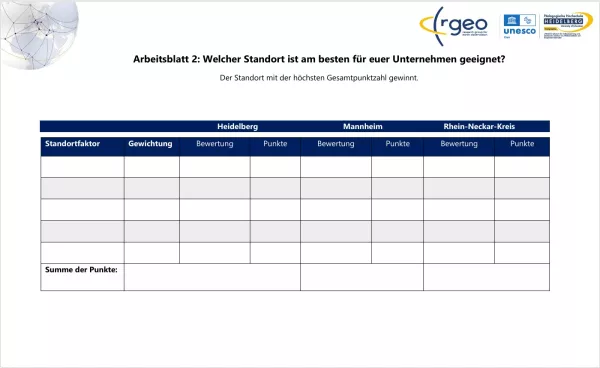Arbeitsblatt: Arbeitsblatt 2: Auswertung der Standortanalyse (Nutzwertanalyse)
