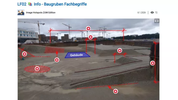 Interaktion: Baugruben Fachbegriffe