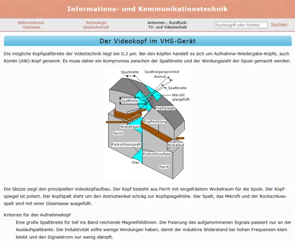 Webseite: Der Videokopf im VHS-Gerät