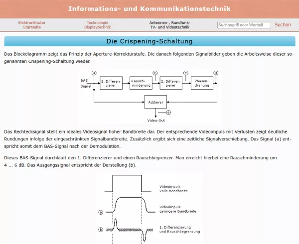 Webseite: Die Crispening-Schaltung