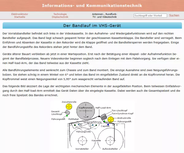 Webseite: Der Bandlauf im VHS-Gerät